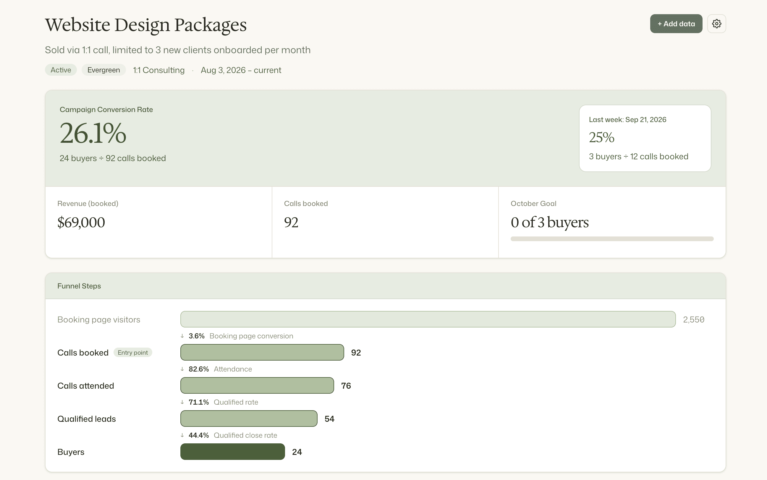 [TBD-copy] Evergreen calls scorecard